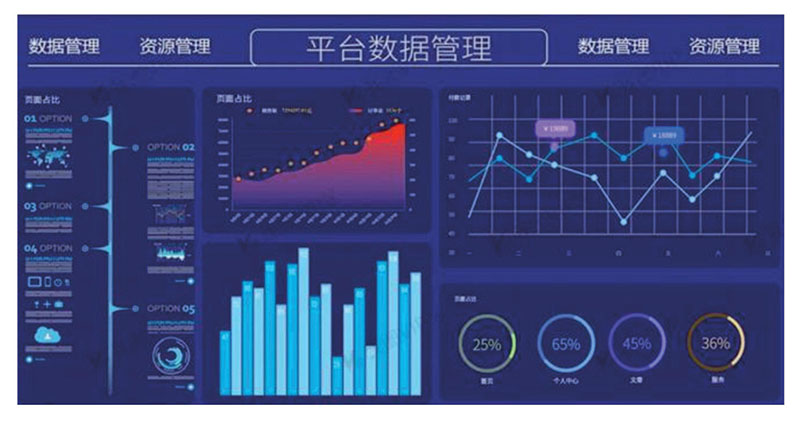 Operation and maintenance of large screens and apps
